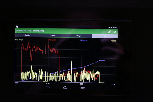 _MG_5665.JPG (993.58 KiB) 88412 keer bekeken Achteraf kun je grafieken aflezen van je track.